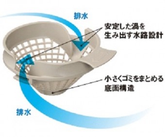 パッとくるりんポイ